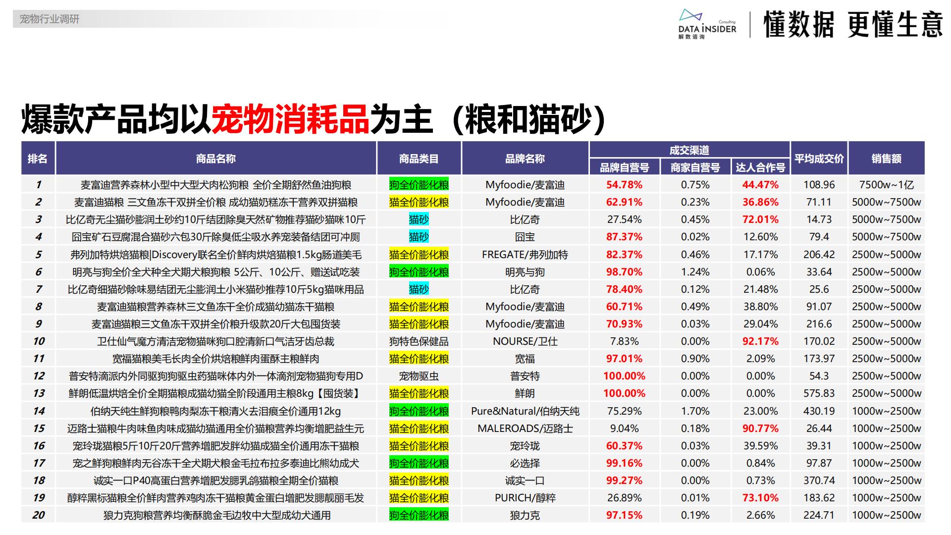 解数咨询：2024年度复盘宠物行业报告.pdf