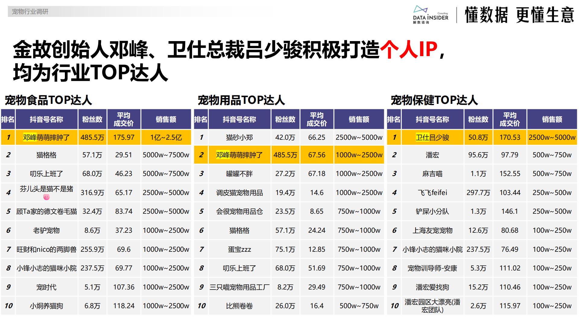 解数咨询：2024年度复盘宠物行业报告.pdf
