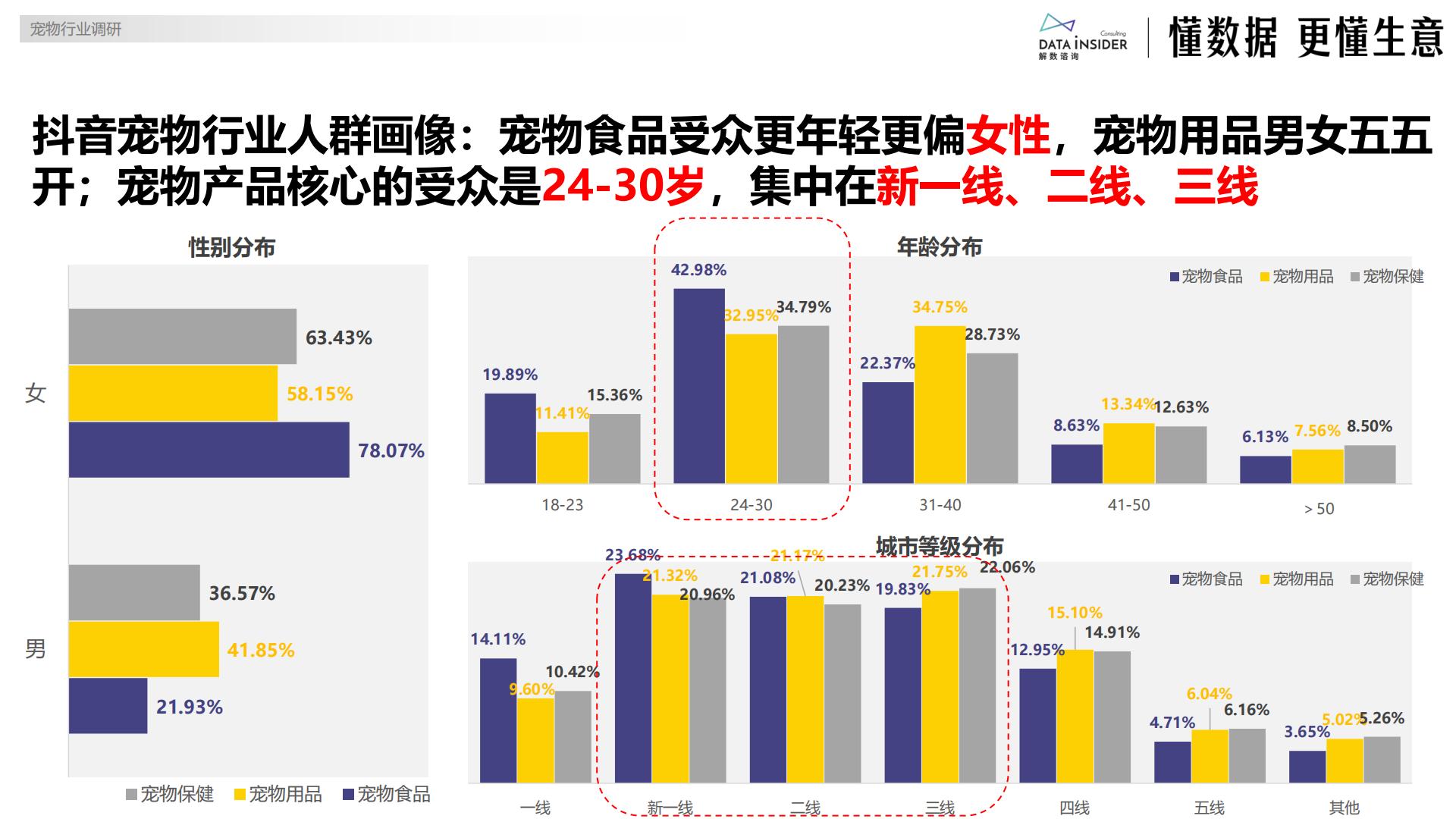 解数咨询：2024年度复盘宠物行业报告.pdf