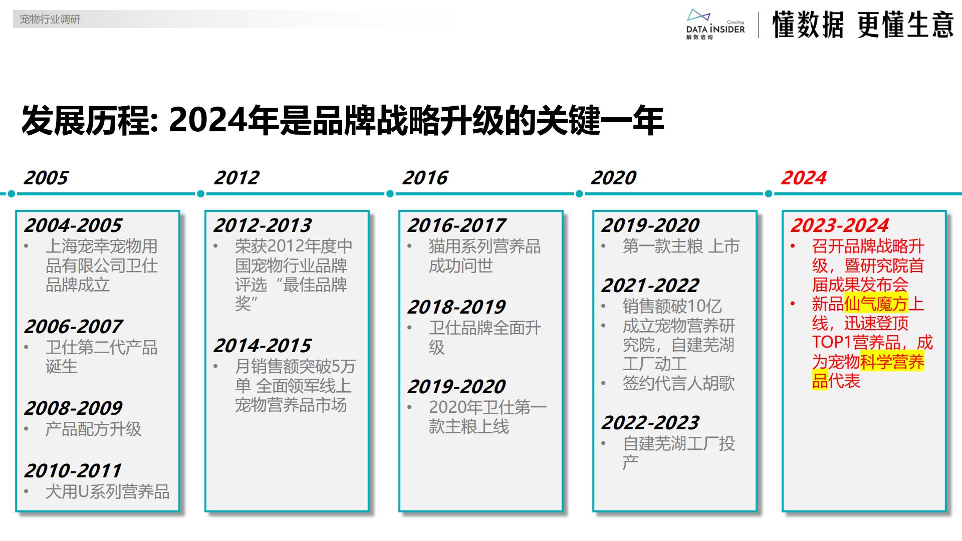解数咨询：2024年度复盘宠物行业报告.pdf