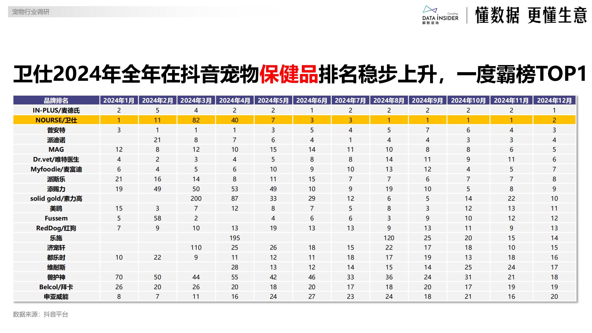 解数咨询：2024年度复盘宠物行业报告.pdf