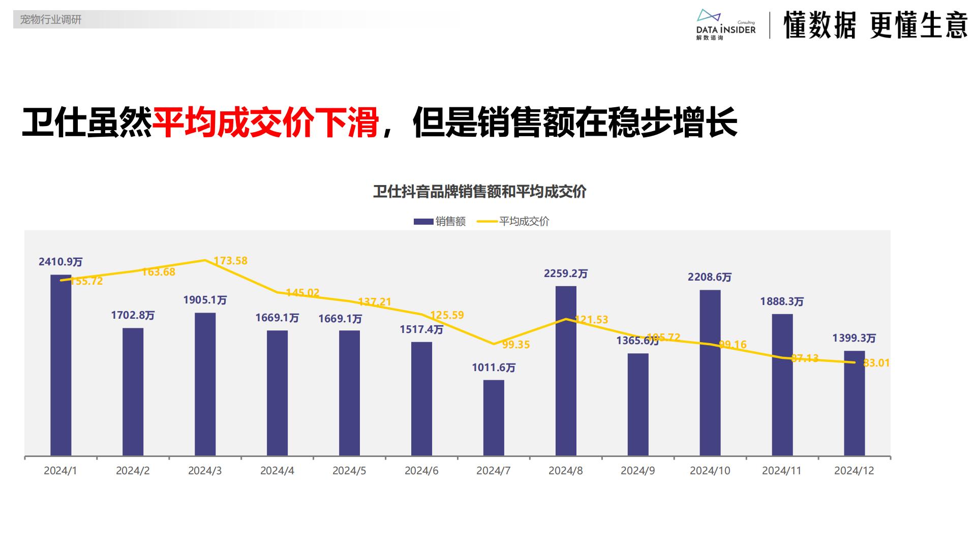 解数咨询：2024年度复盘宠物行业报告.pdf