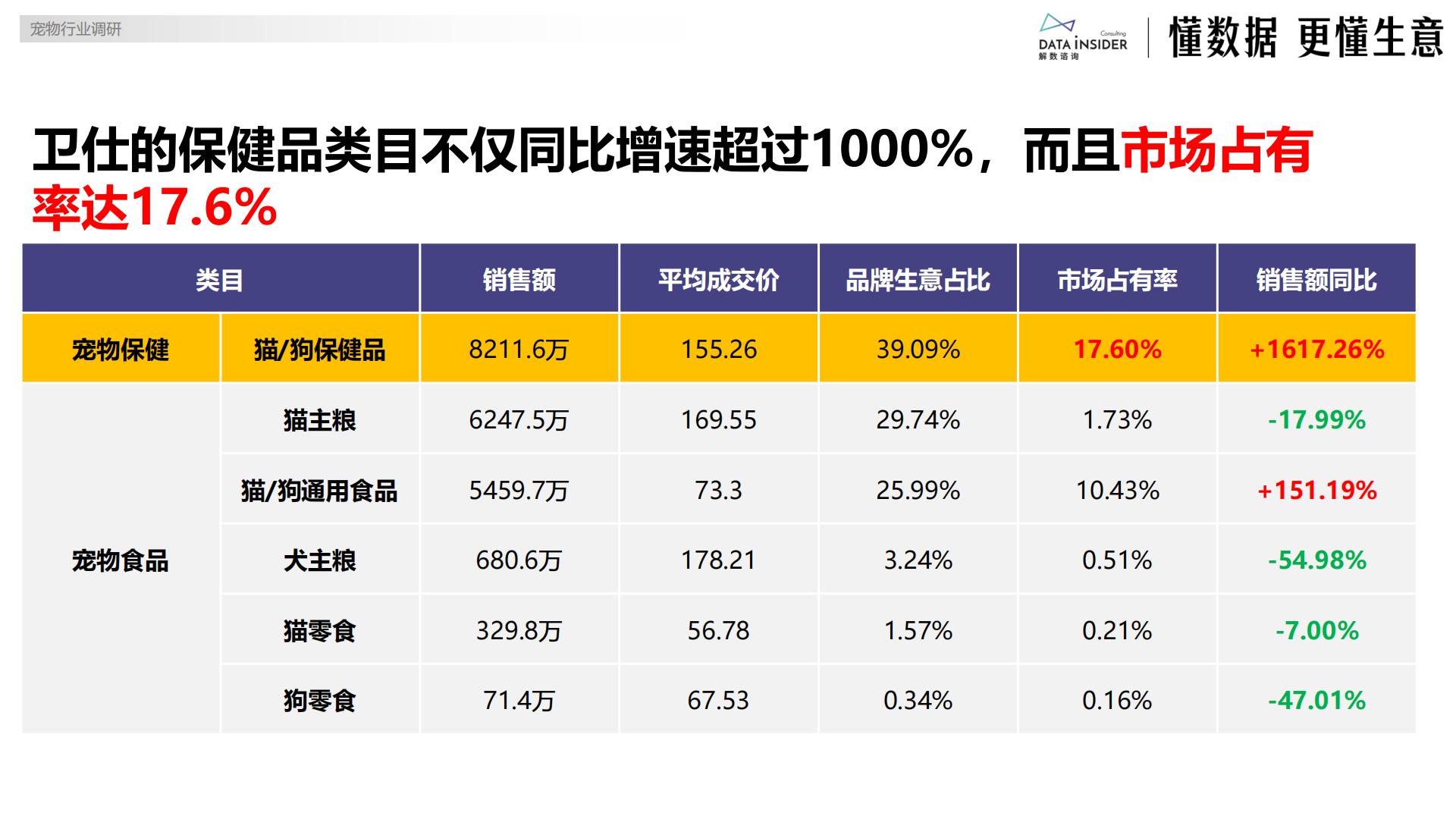 解数咨询：2024年度复盘宠物行业报告.pdf