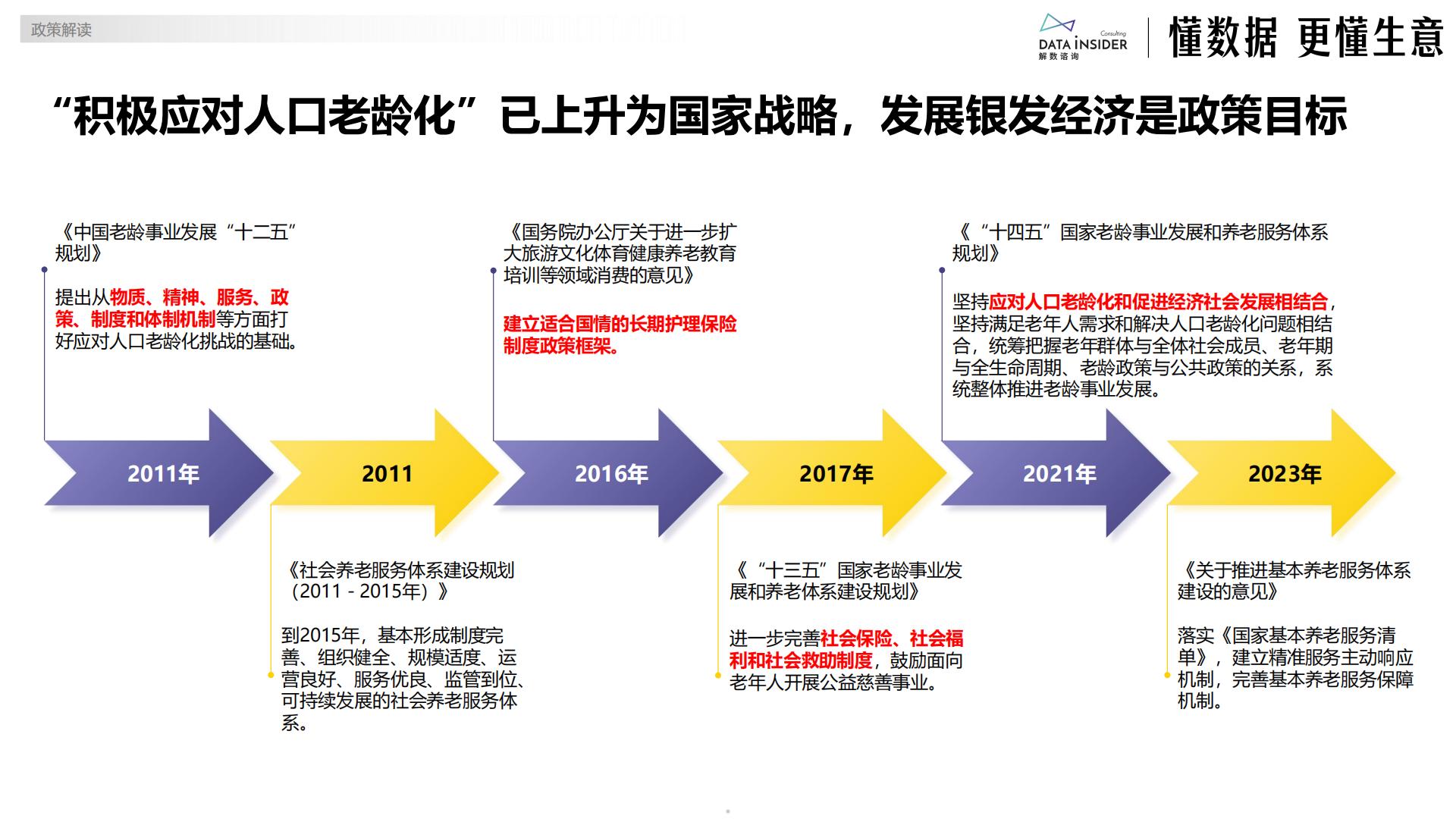 解数咨询：2024银发经济趋势前瞻报告.pdf