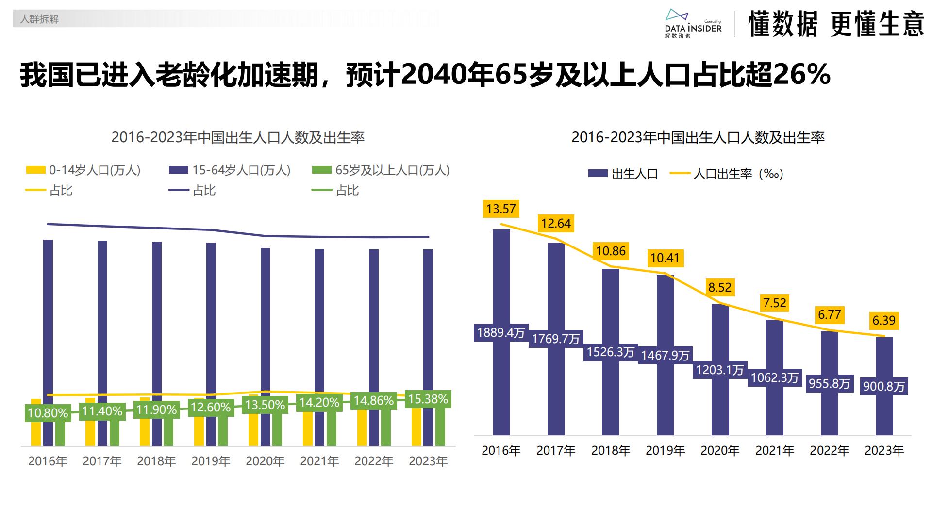 解数咨询：2024银发经济趋势前瞻报告.pdf