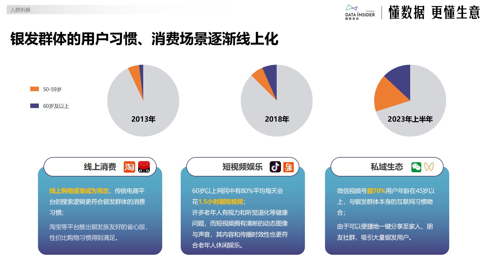 解数咨询：2024银发经济趋势前瞻报告.pdf