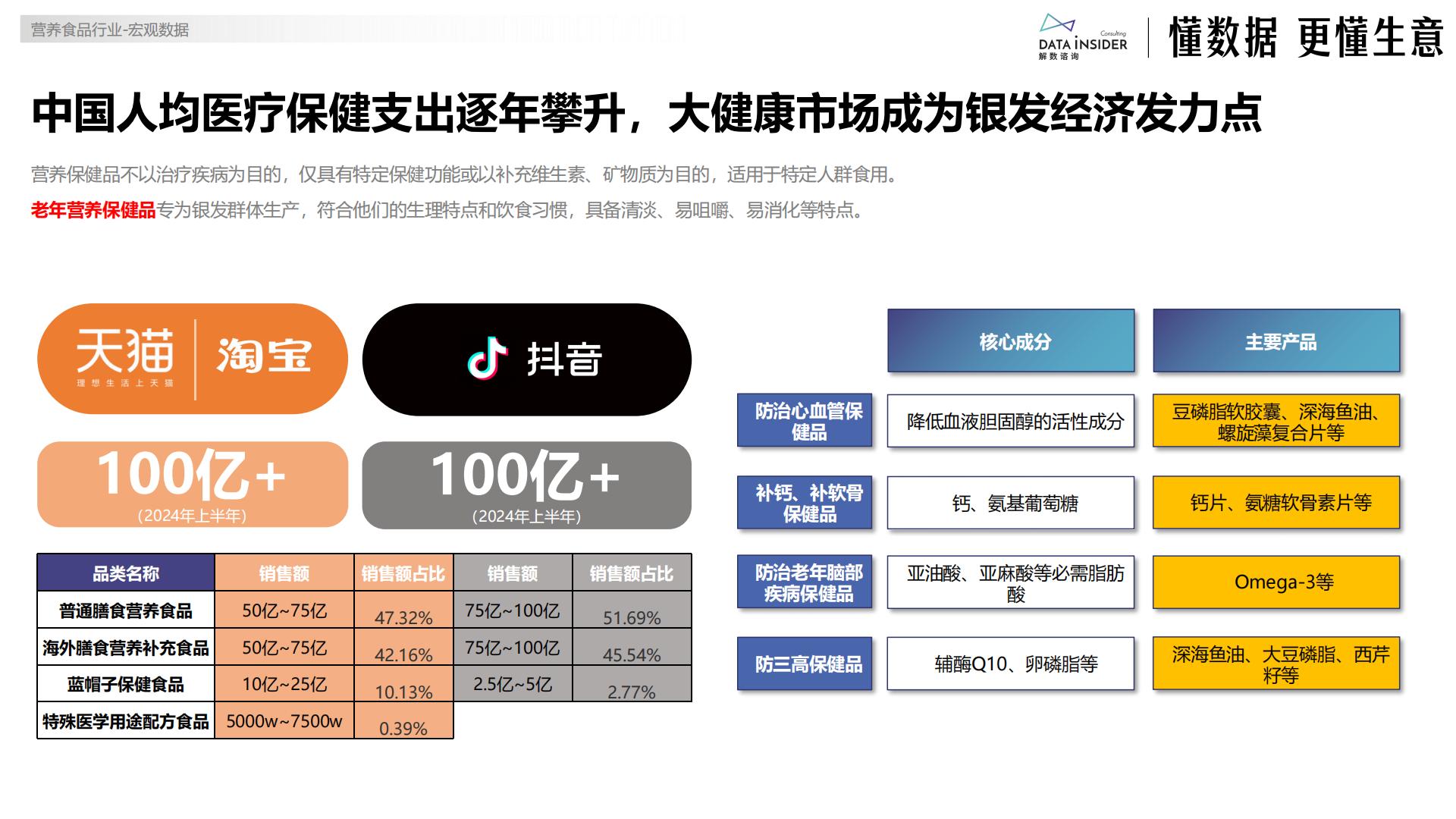 解数咨询：2024银发经济趋势前瞻报告.pdf