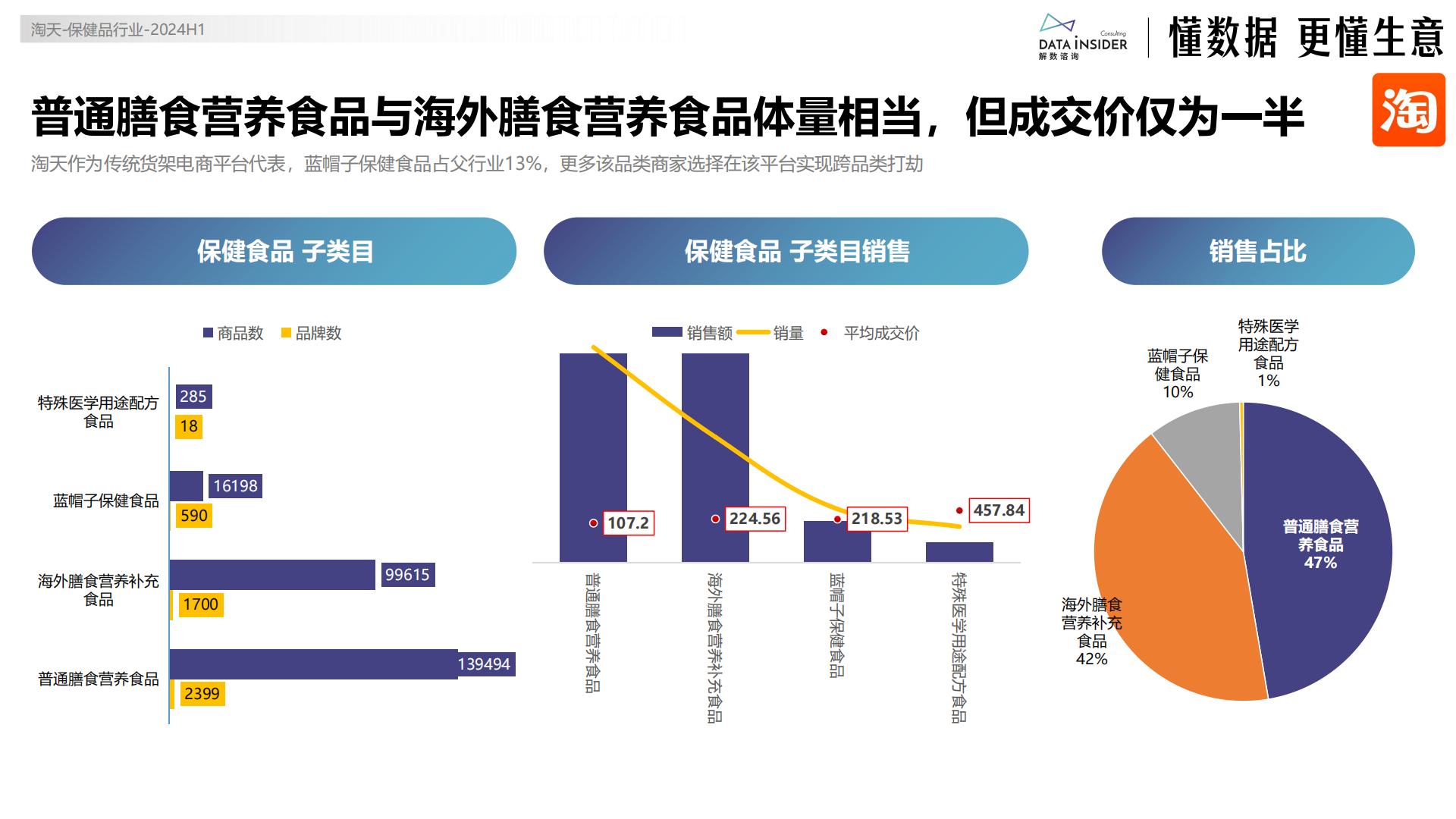 解数咨询：2024银发经济趋势前瞻报告.pdf