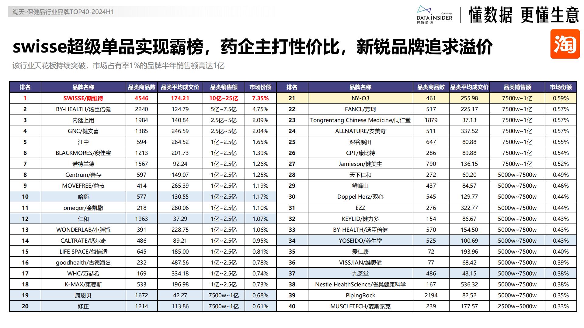 解数咨询：2024银发经济趋势前瞻报告.pdf