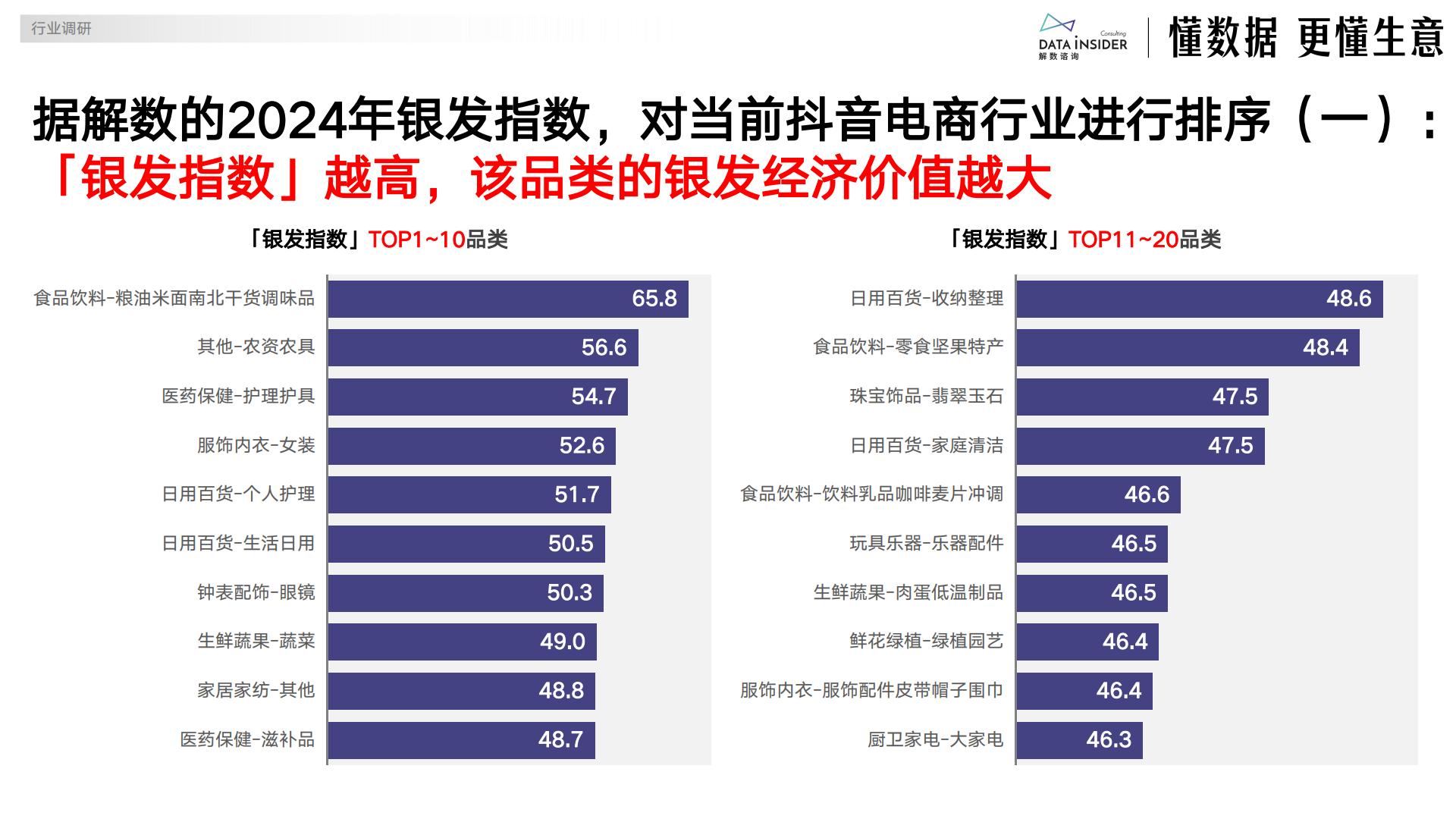 解数咨询：2025年电商银发人群深度研究报告.pdf