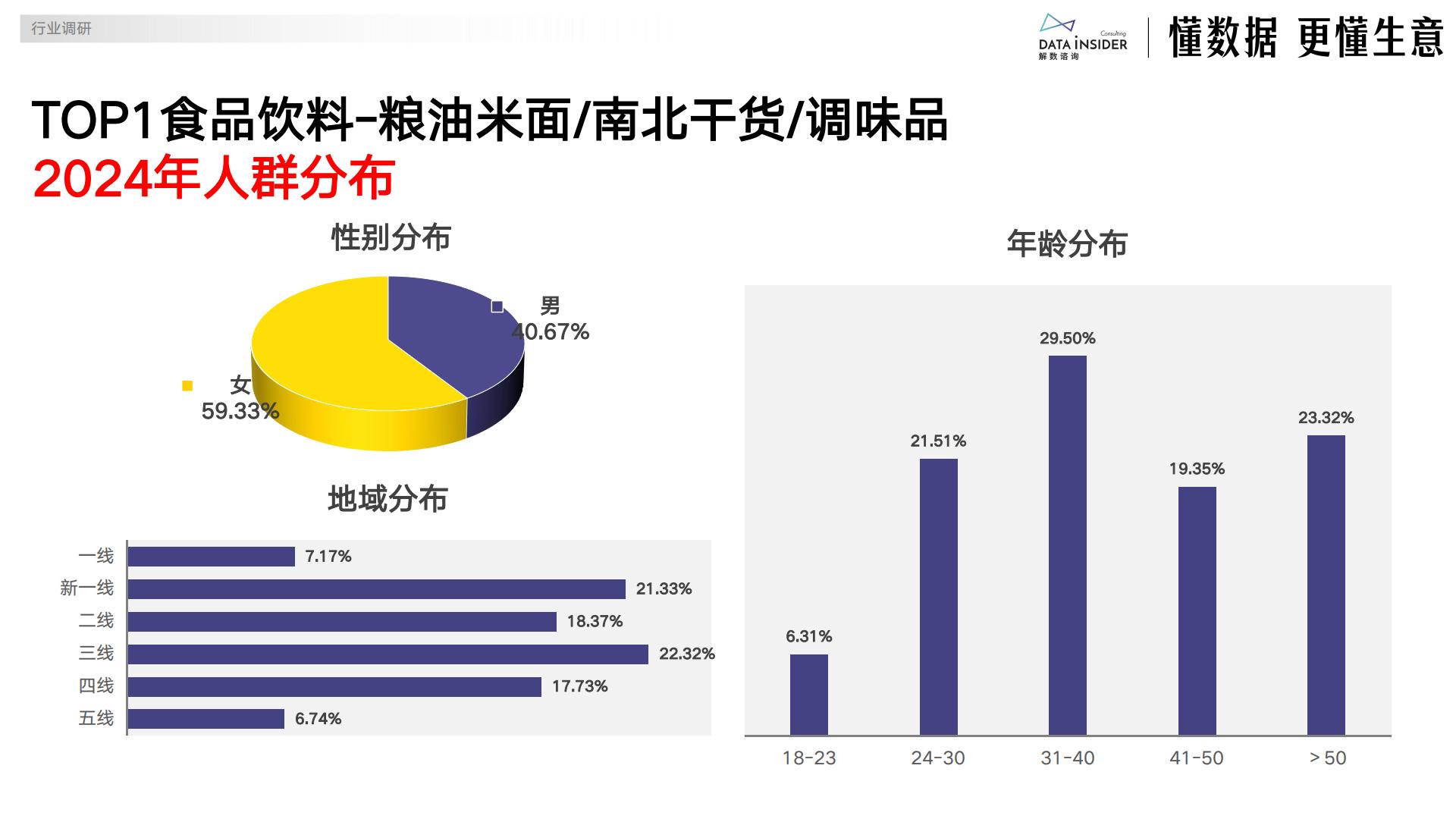 解数咨询：2025年电商银发人群深度研究报告.pdf