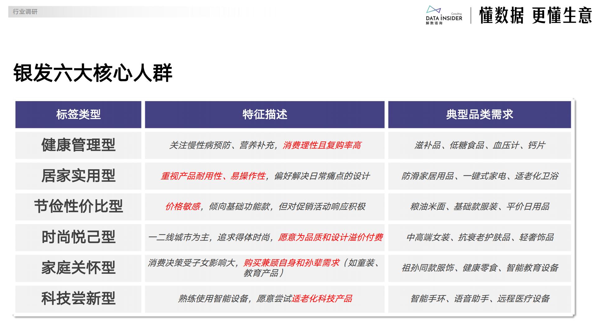 解数咨询：2025年电商银发人群深度研究报告.pdf