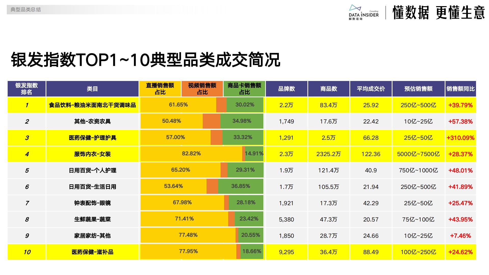 解数咨询：2025年电商银发人群深度研究报告.pdf