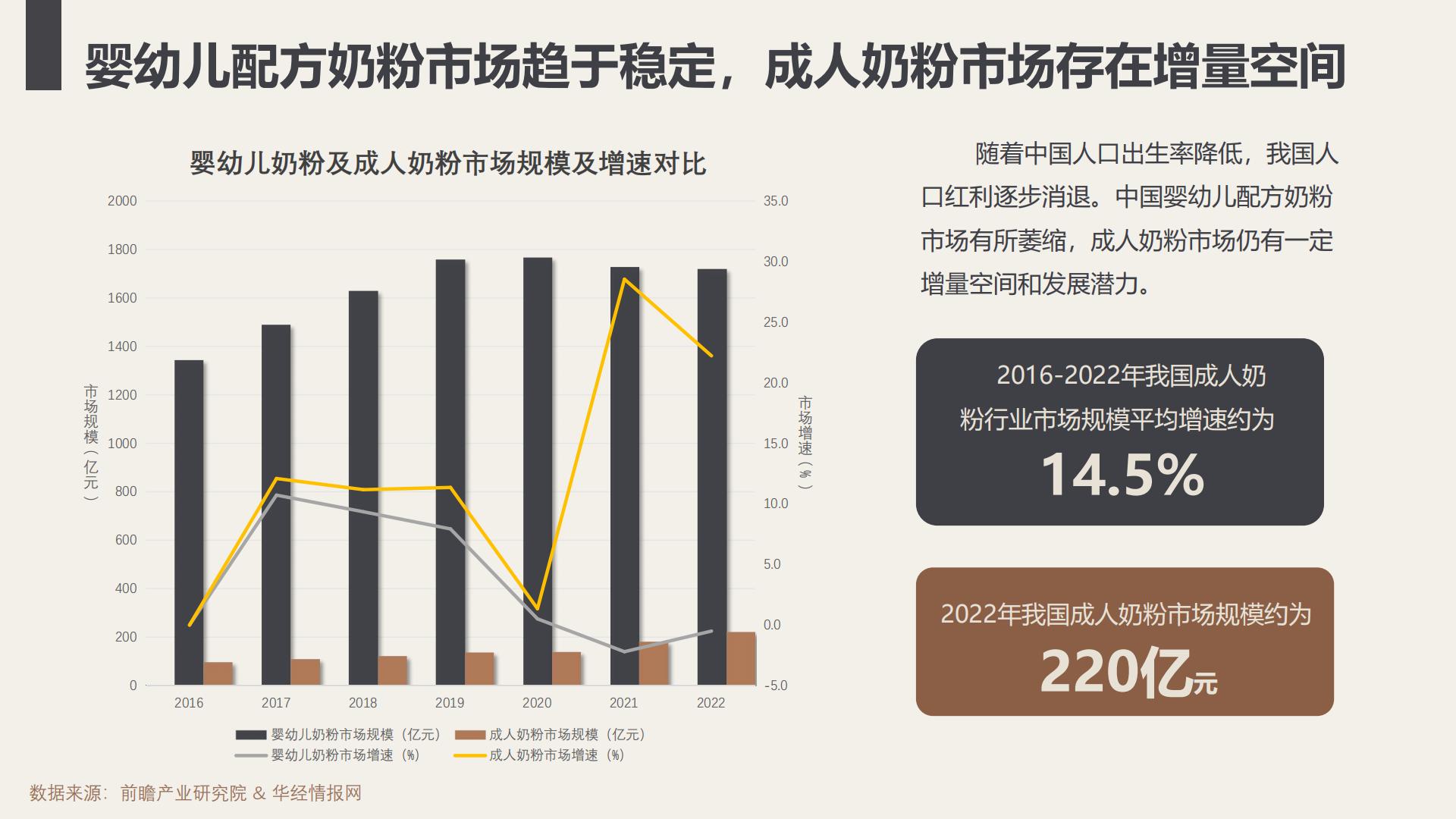 进口成人奶粉可引进性分析-灰豚.pdf
