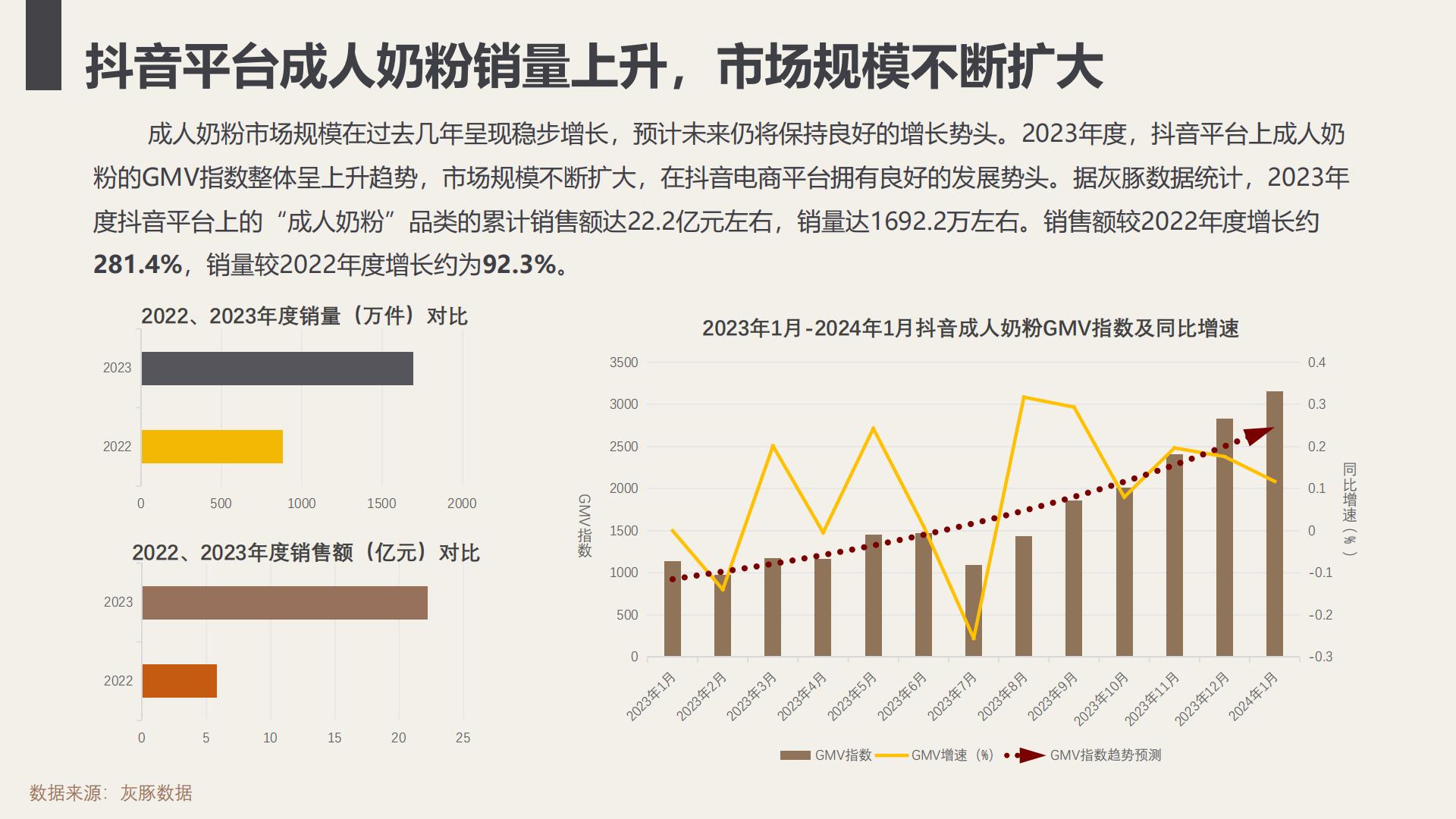 进口成人奶粉可引进性分析-灰豚.pdf
