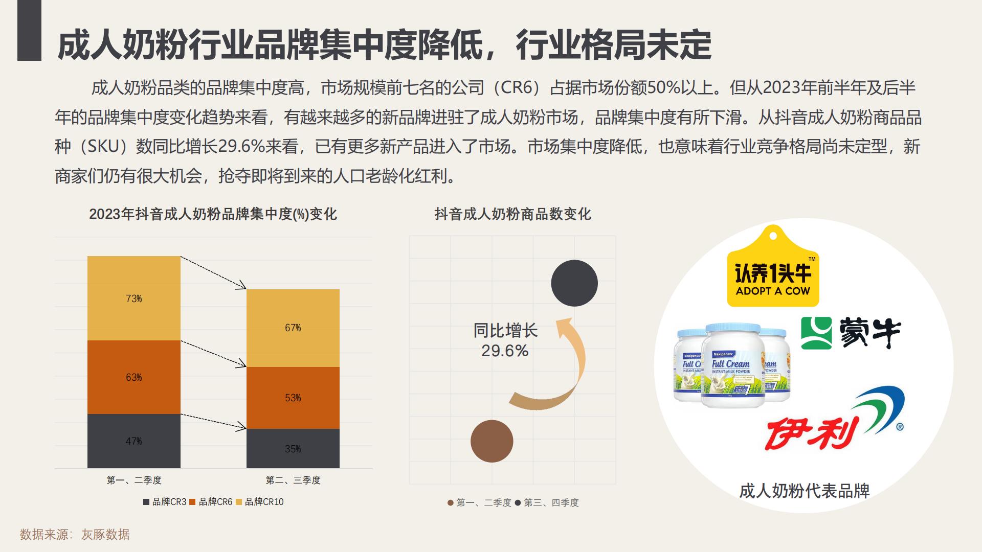 进口成人奶粉可引进性分析-灰豚.pdf