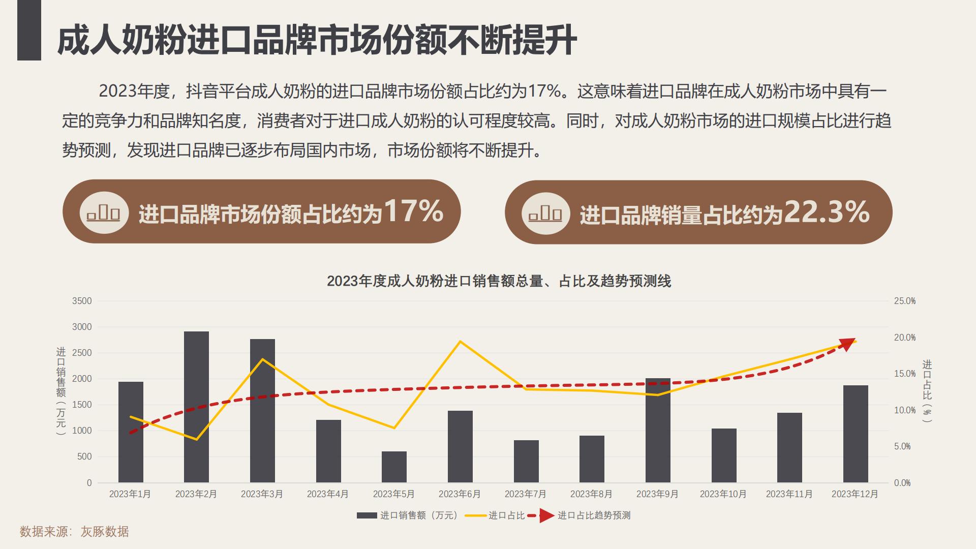 进口成人奶粉可引进性分析-灰豚.pdf