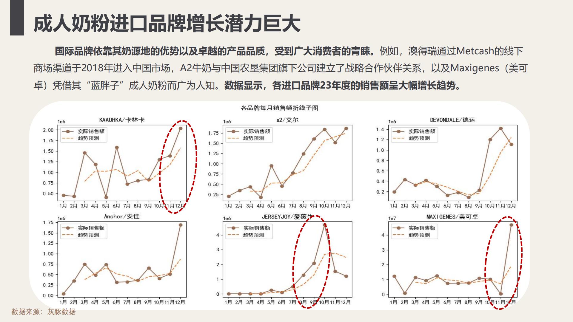 进口成人奶粉可引进性分析-灰豚.pdf