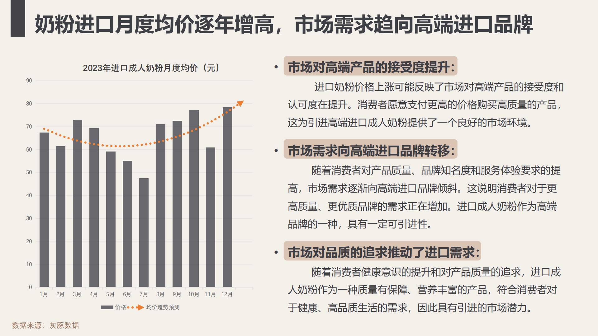 进口成人奶粉可引进性分析-灰豚.pdf