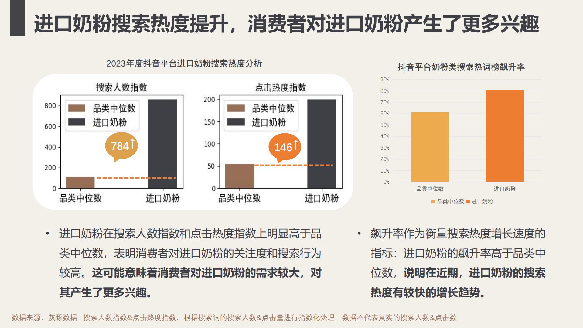 进口成人奶粉可引进性分析-灰豚.pdf