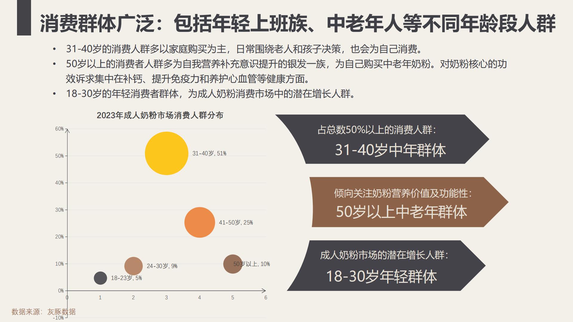 进口成人奶粉可引进性分析-灰豚.pdf