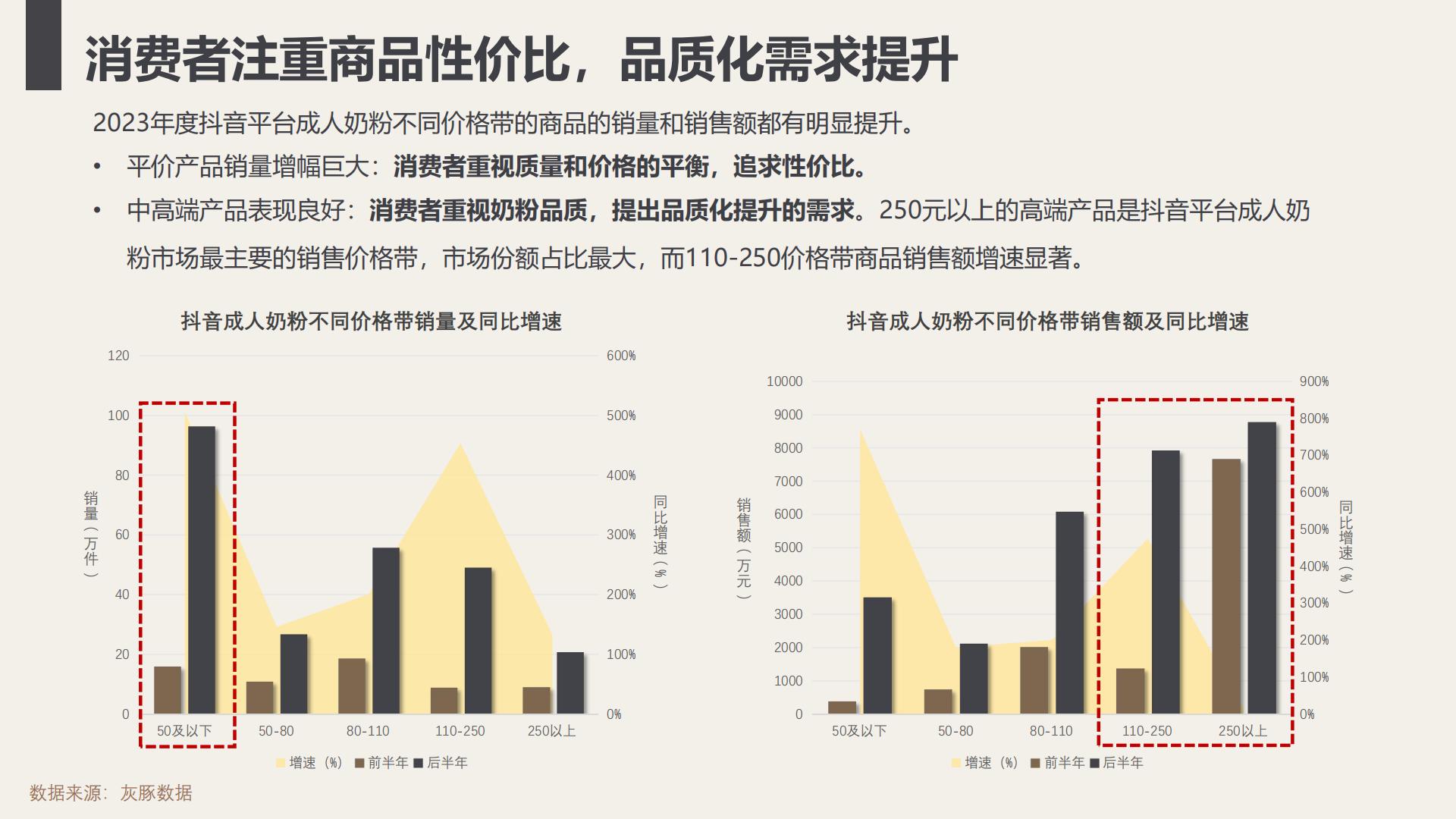 进口成人奶粉可引进性分析-灰豚.pdf
