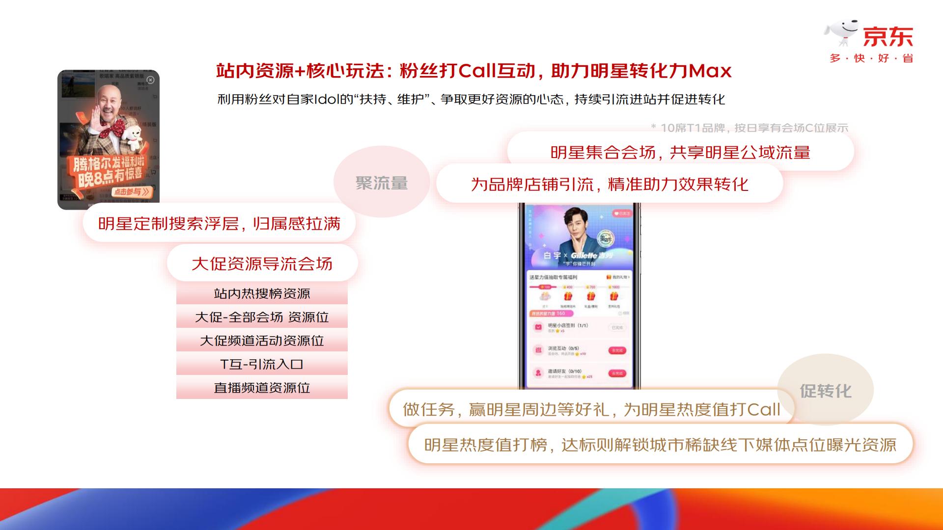 京东2024年11.11“星动品牌计划”（暨品牌明星联合营销专项）招商方案【电商】【通案】.pdf