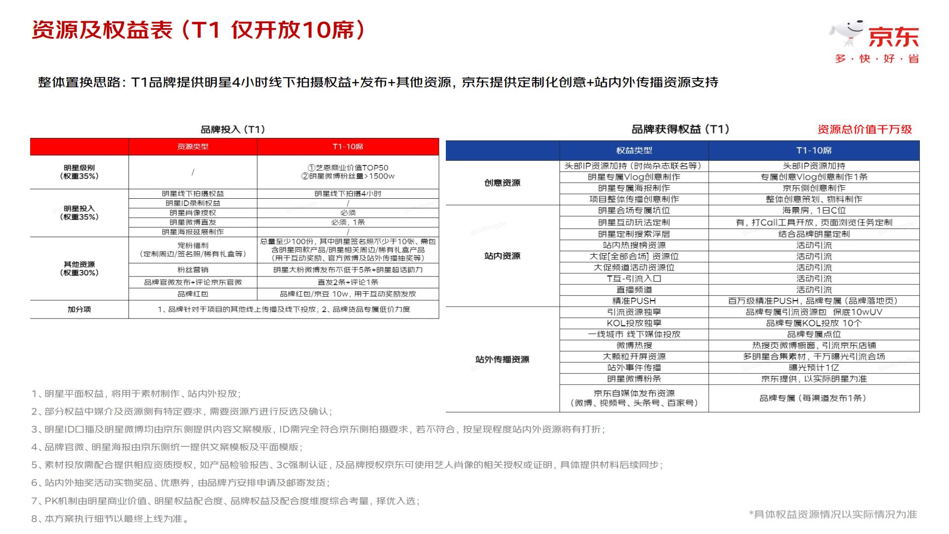 京东2024年11.11“星动品牌计划”（暨品牌明星联合营销专项）招商方案【电商】【通案】.pdf