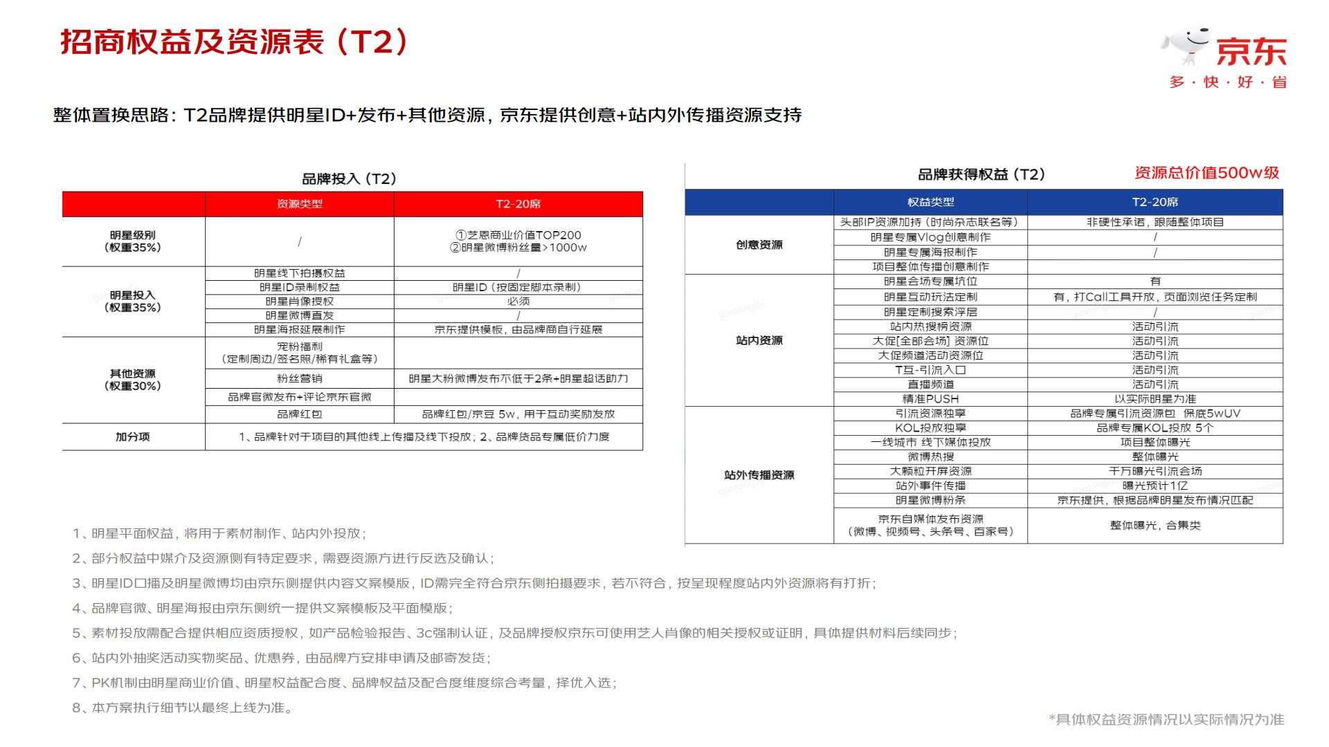 京东2024年11.11“星动品牌计划”（暨品牌明星联合营销专项）招商方案【电商】【通案】.pdf