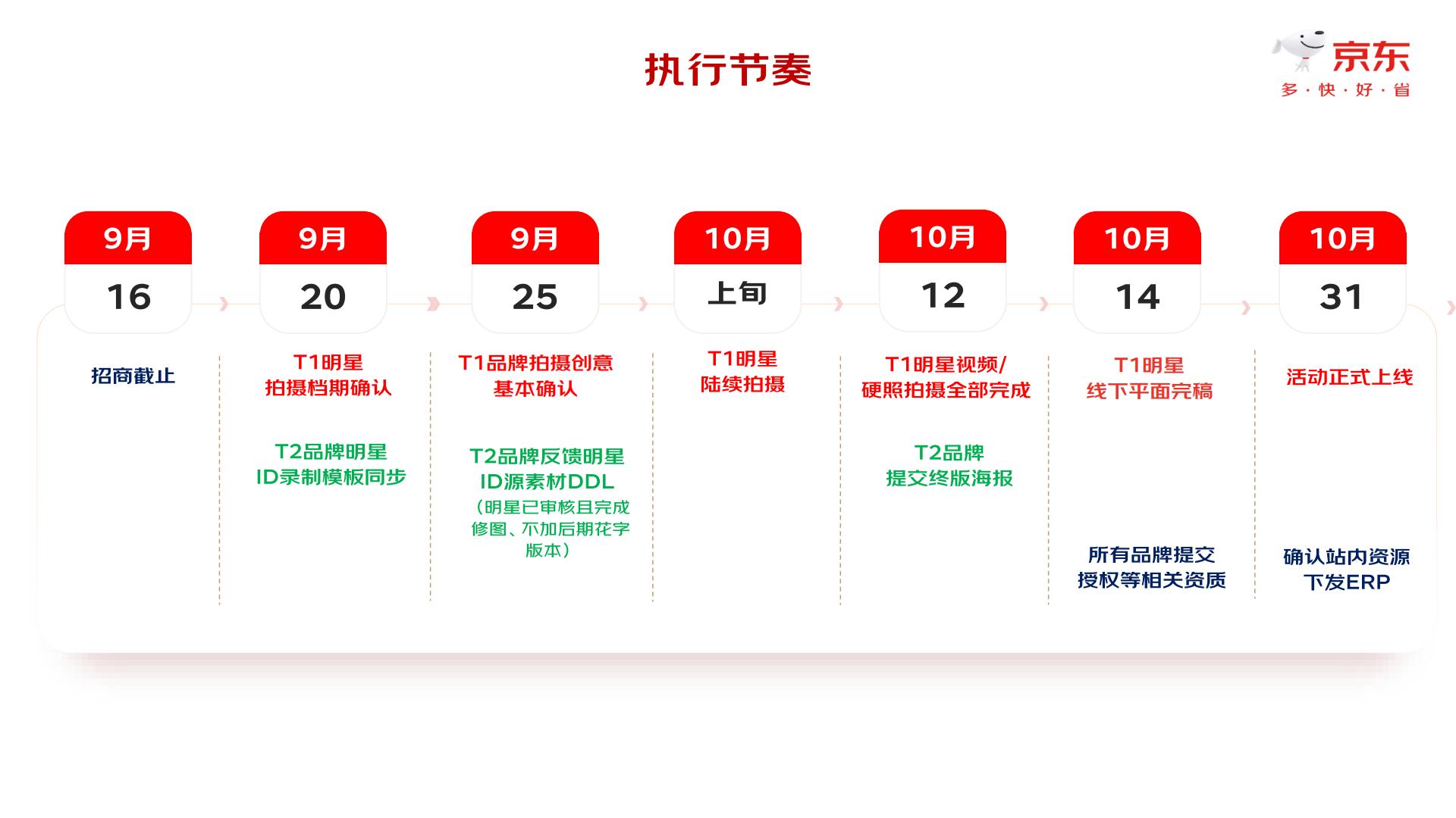 京东2024年11.11“星动品牌计划”（暨品牌明星联合营销专项）招商方案【电商】【通案】.pdf