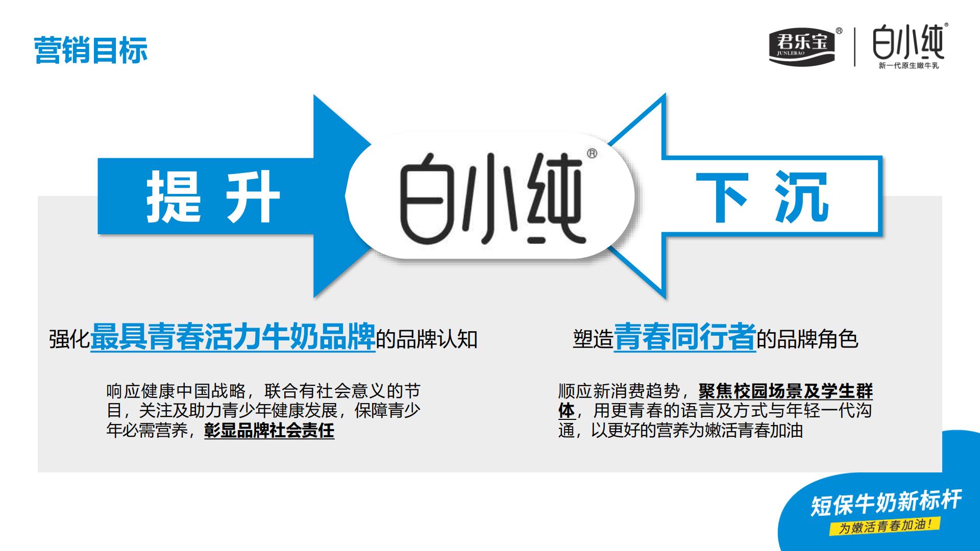 君乐宝白小纯整合营销.pdf