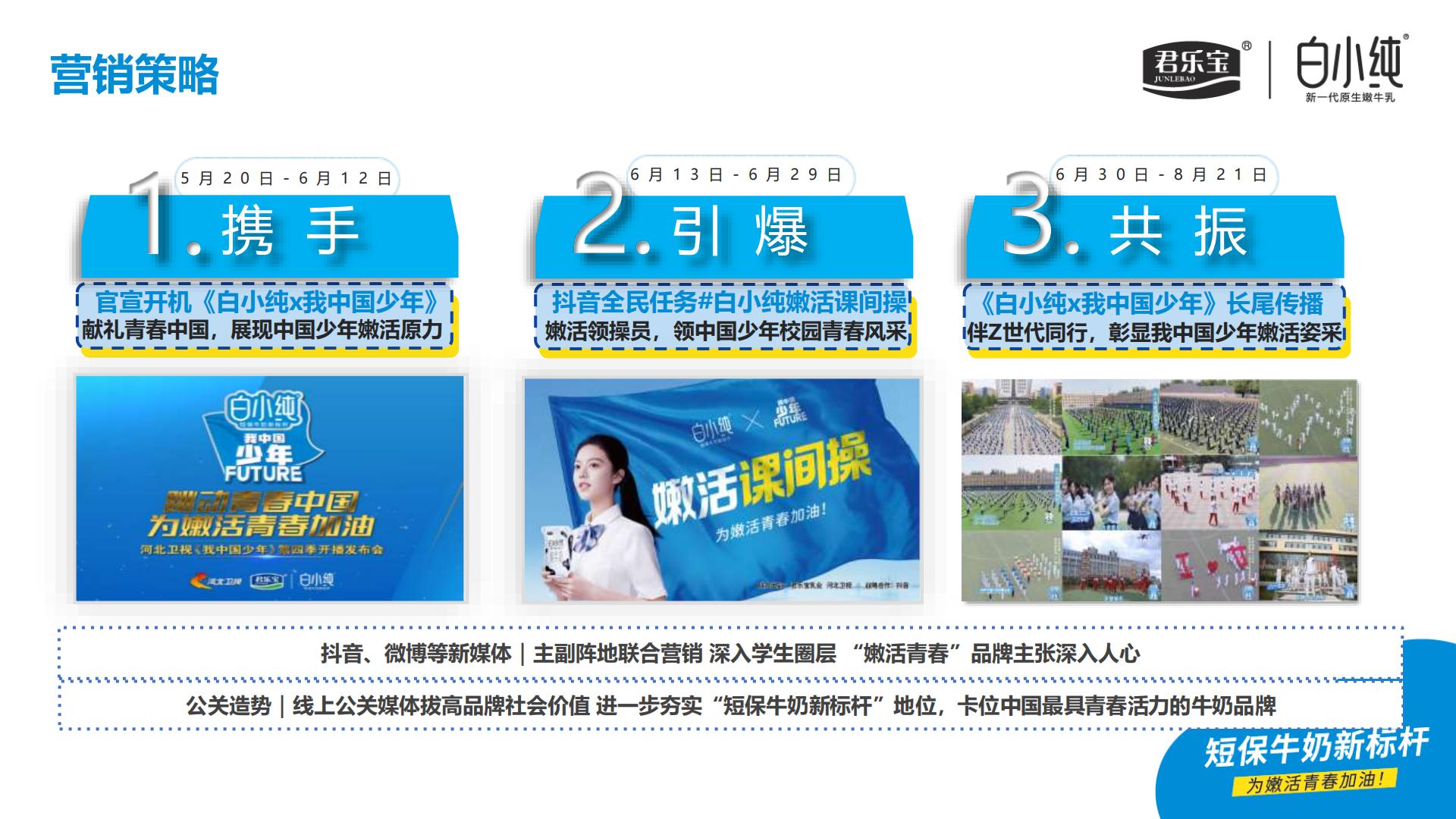 君乐宝白小纯整合营销.pdf