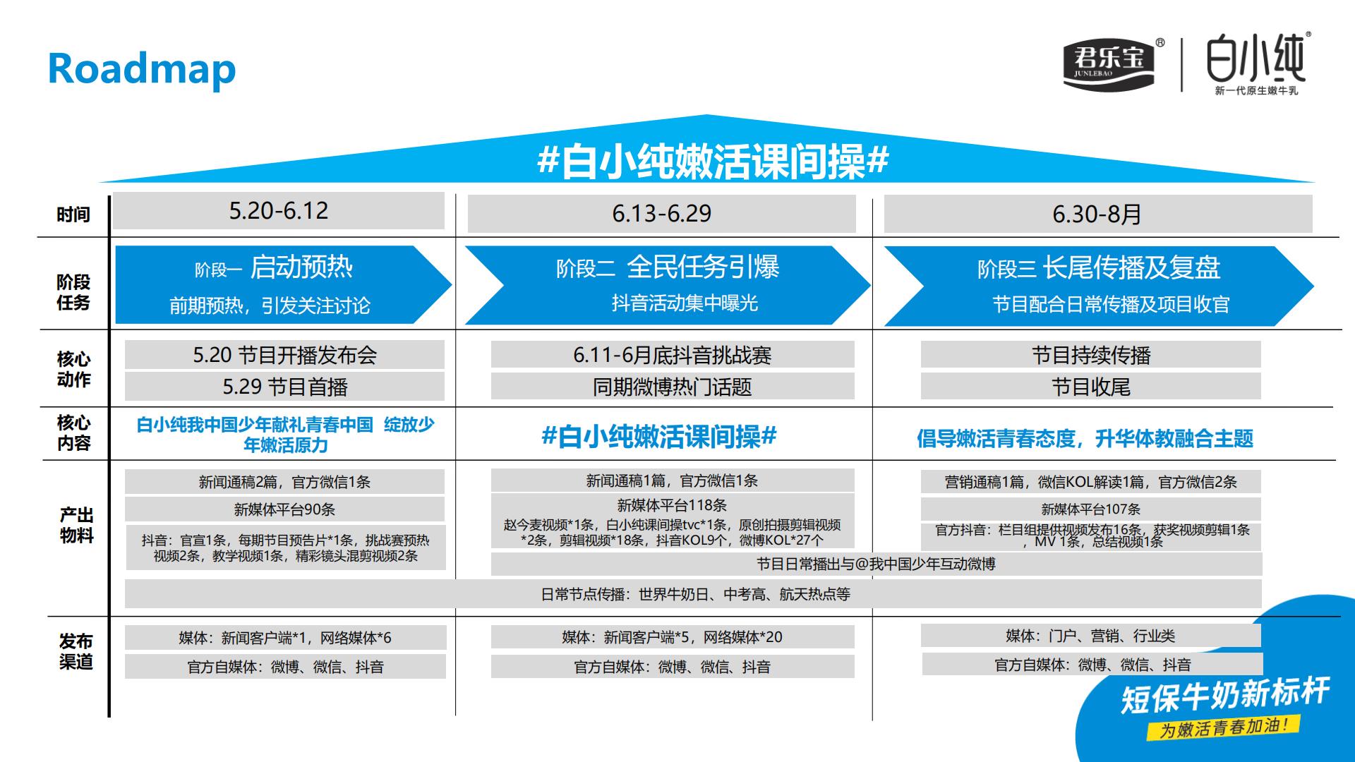 君乐宝白小纯整合营销.pdf