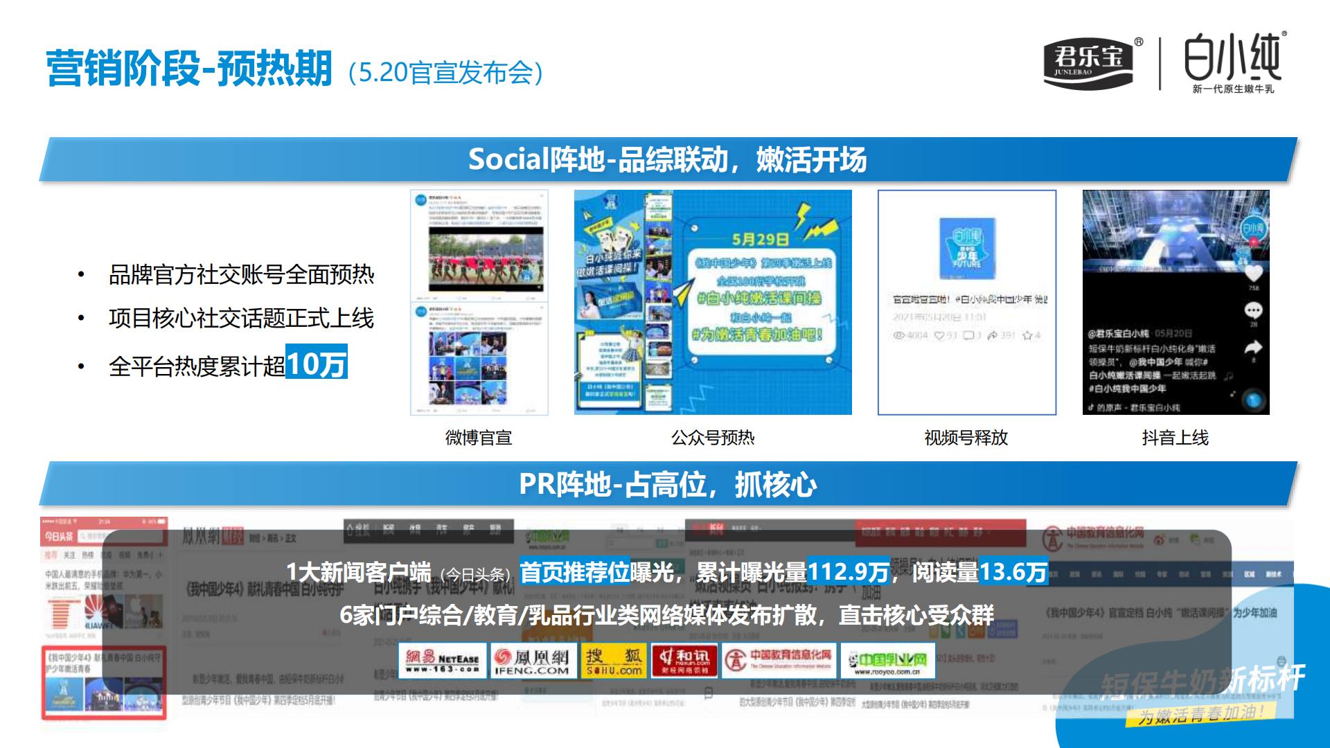 君乐宝白小纯整合营销.pdf