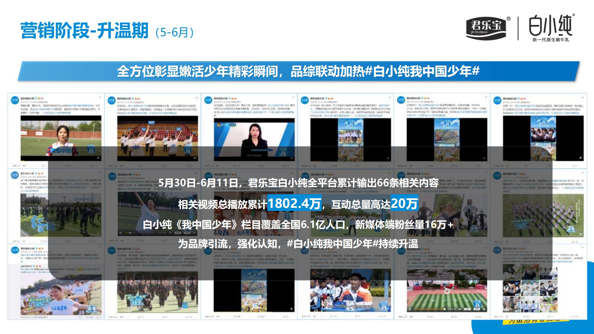 君乐宝白小纯整合营销.pdf