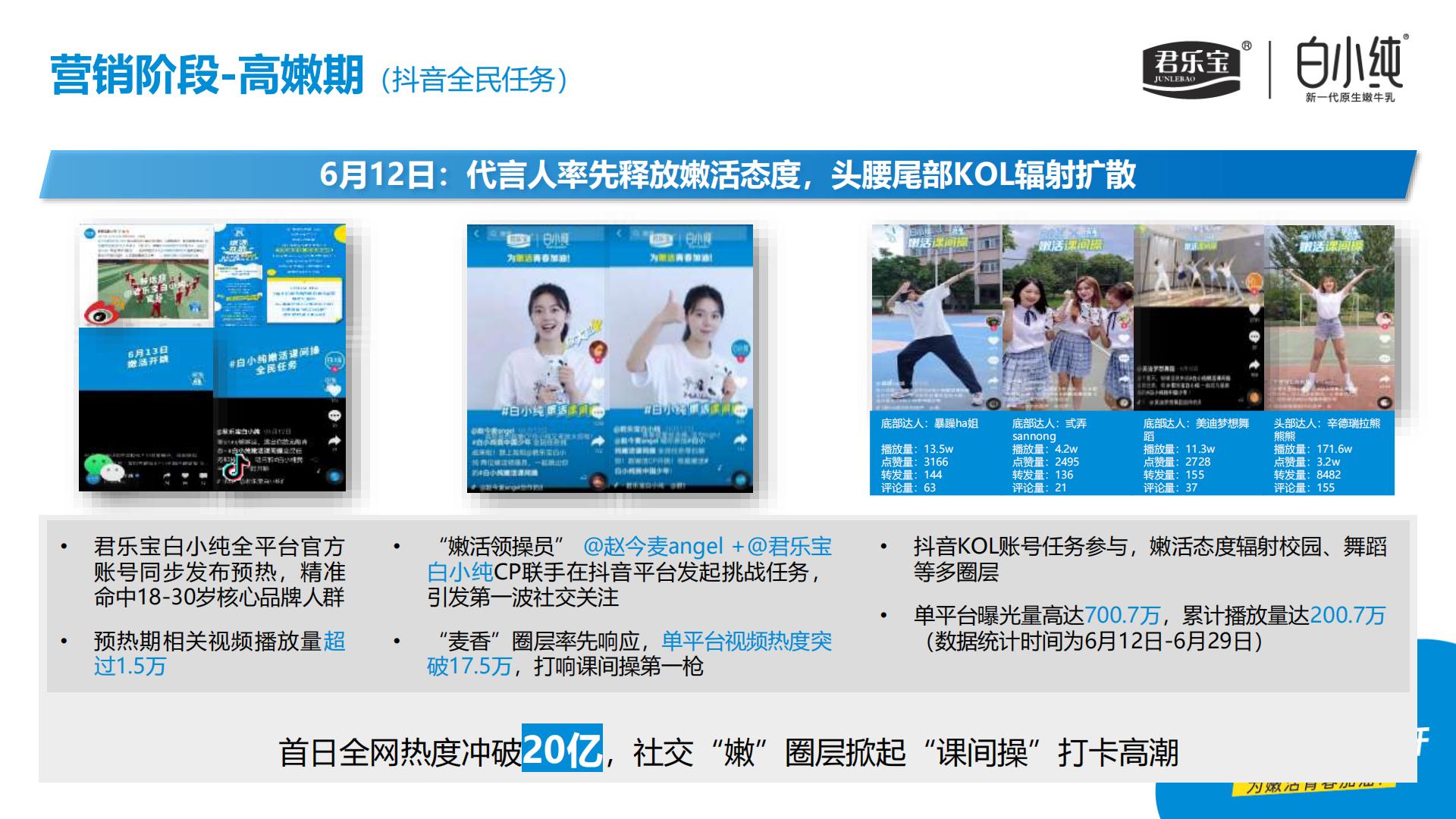 君乐宝白小纯整合营销.pdf