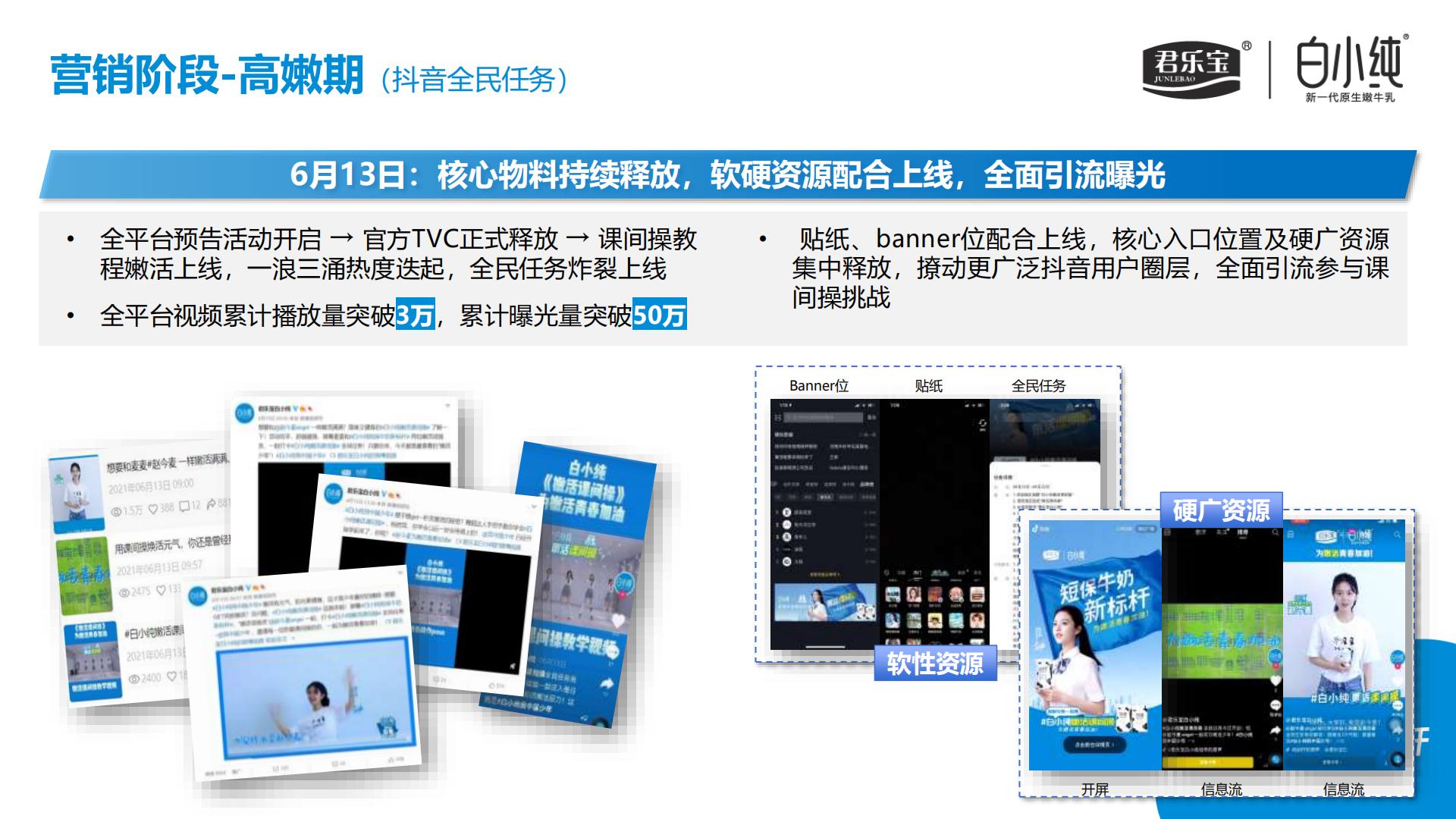 君乐宝白小纯整合营销.pdf