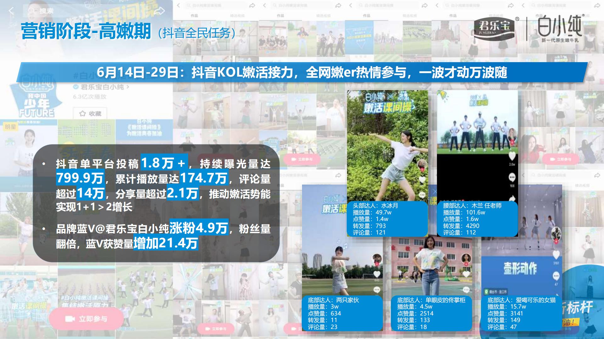 君乐宝白小纯整合营销.pdf