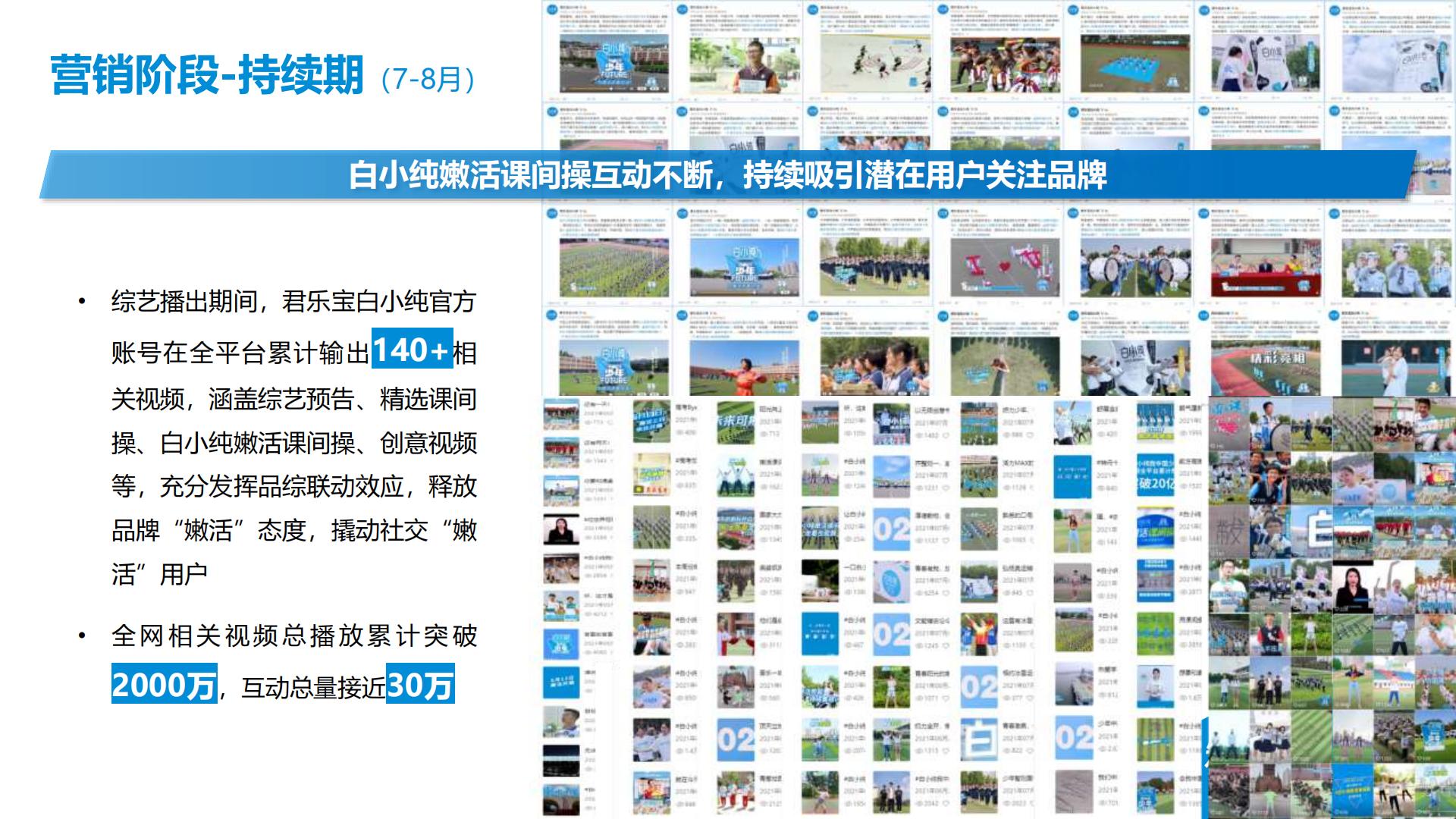 君乐宝白小纯整合营销.pdf