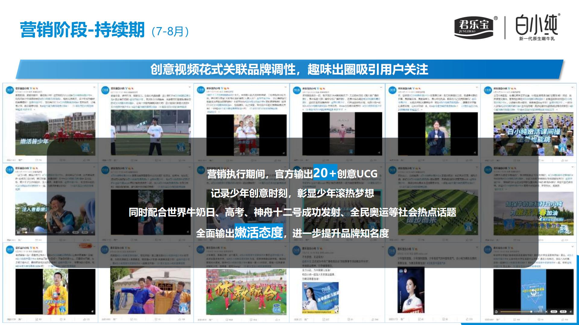 君乐宝白小纯整合营销.pdf