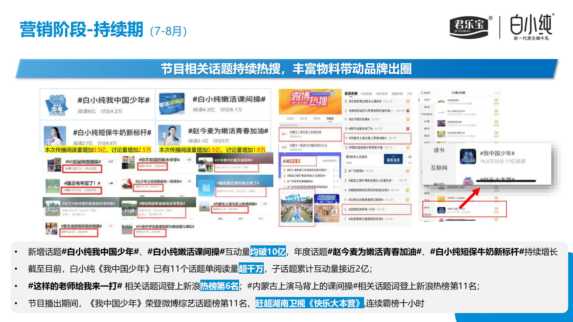 君乐宝白小纯整合营销.pdf