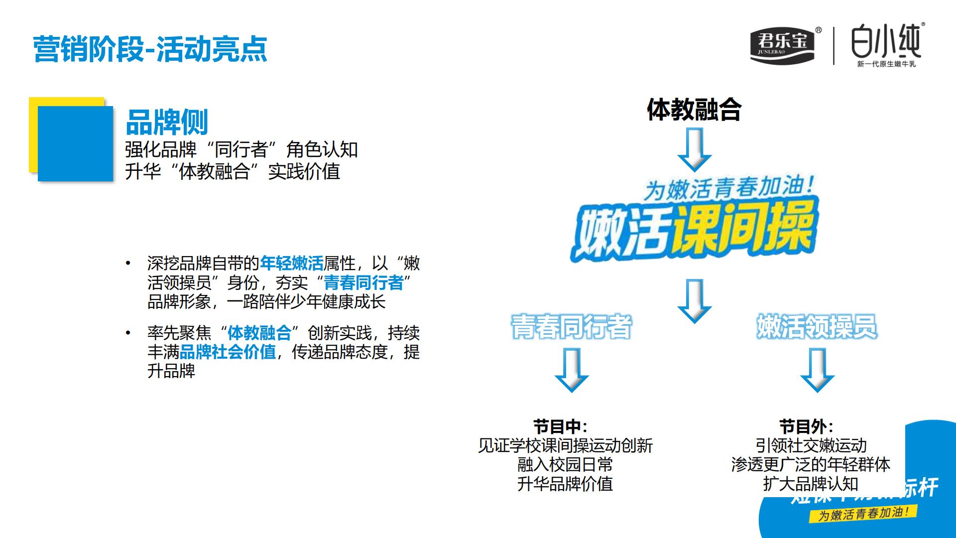 君乐宝白小纯整合营销.pdf