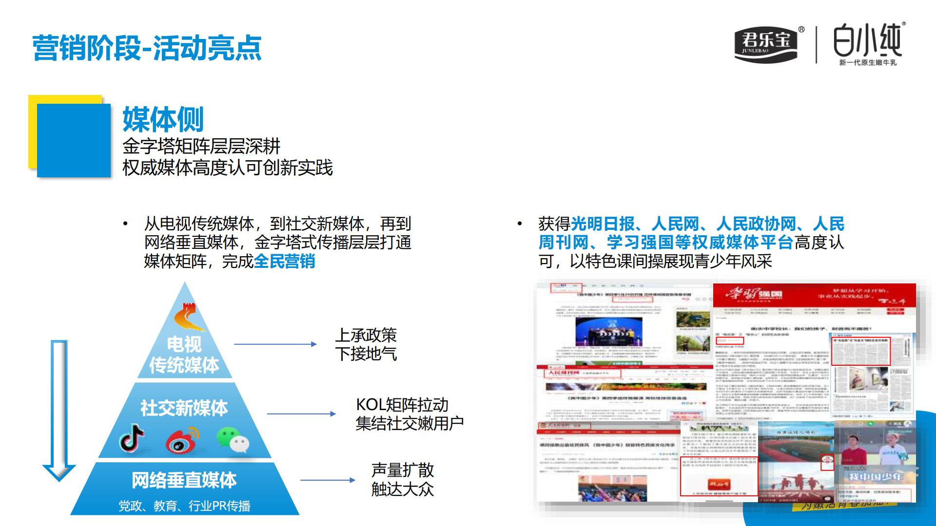 君乐宝白小纯整合营销.pdf