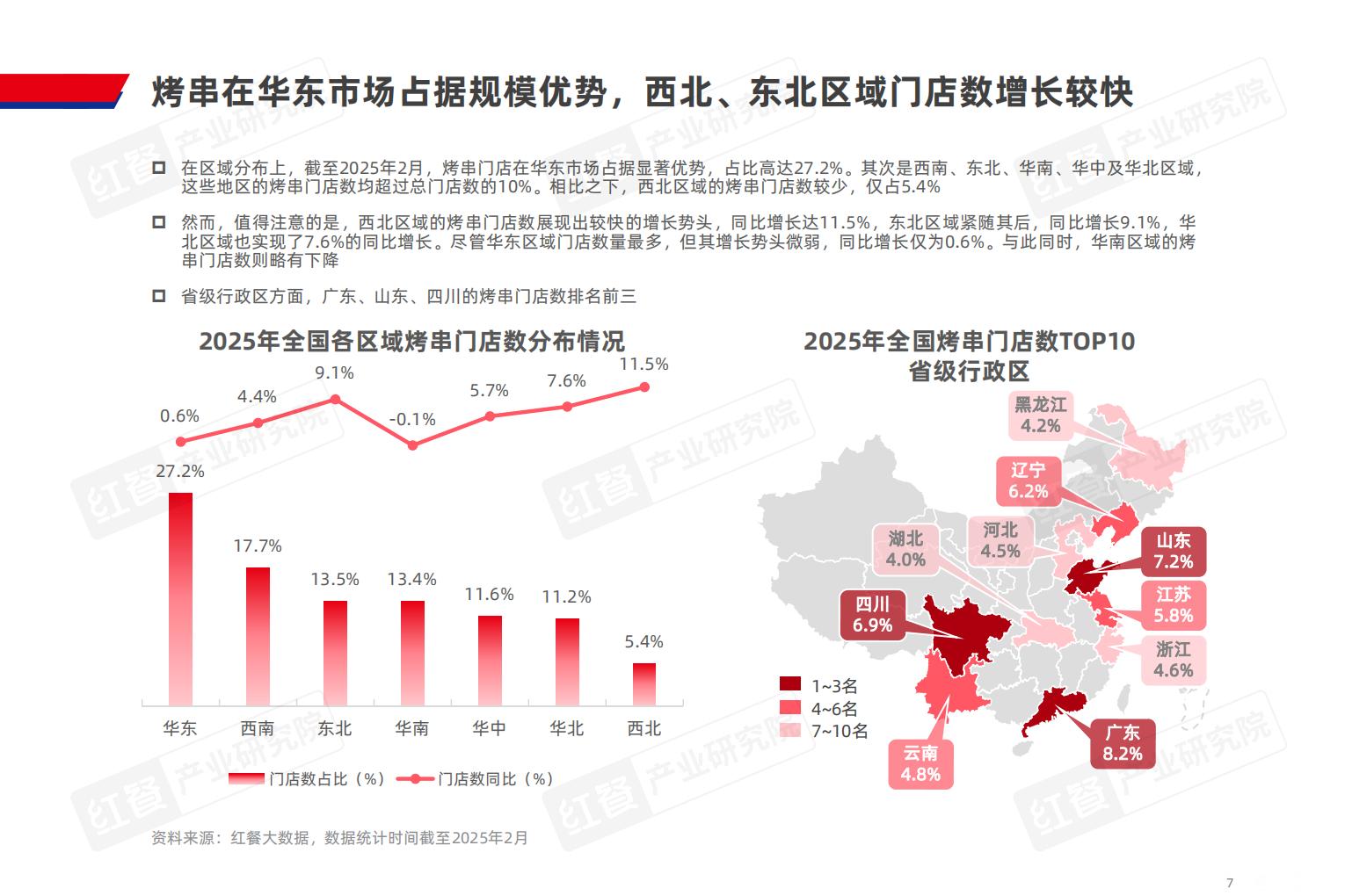 烤串品类发展报告2025.pdf