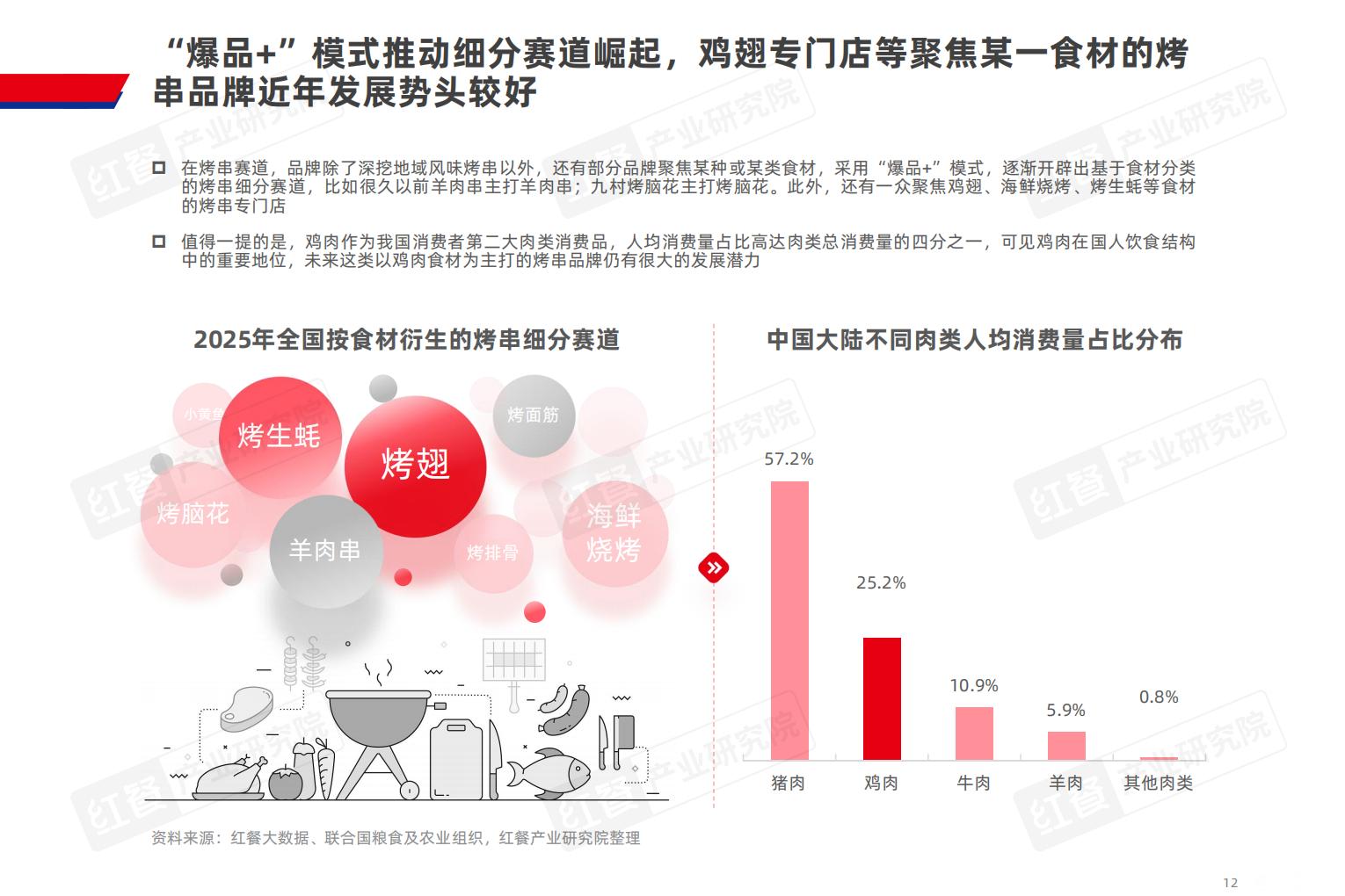 烤串品类发展报告2025.pdf