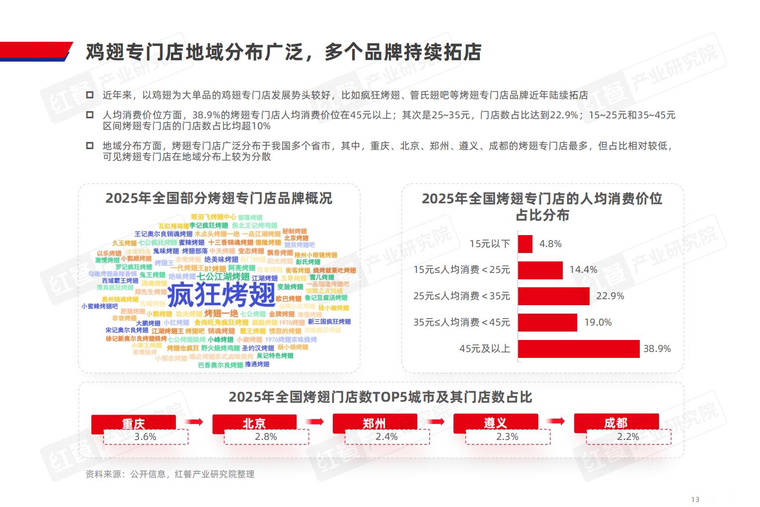 烤串品类发展报告2025.pdf