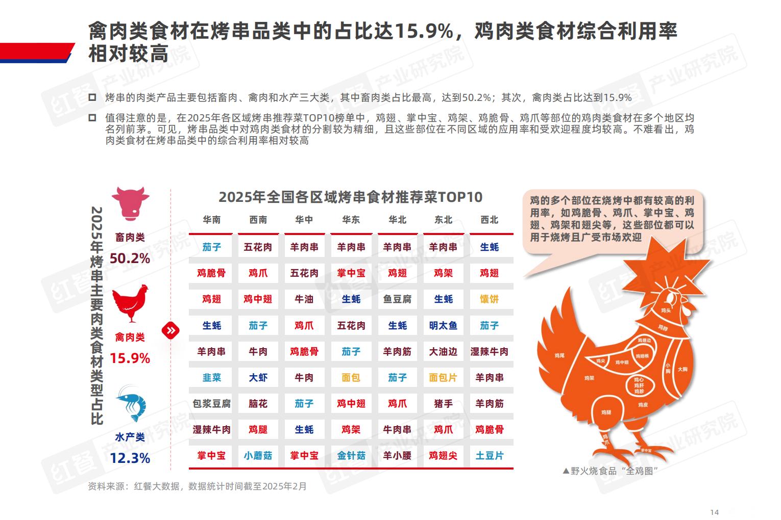 烤串品类发展报告2025.pdf