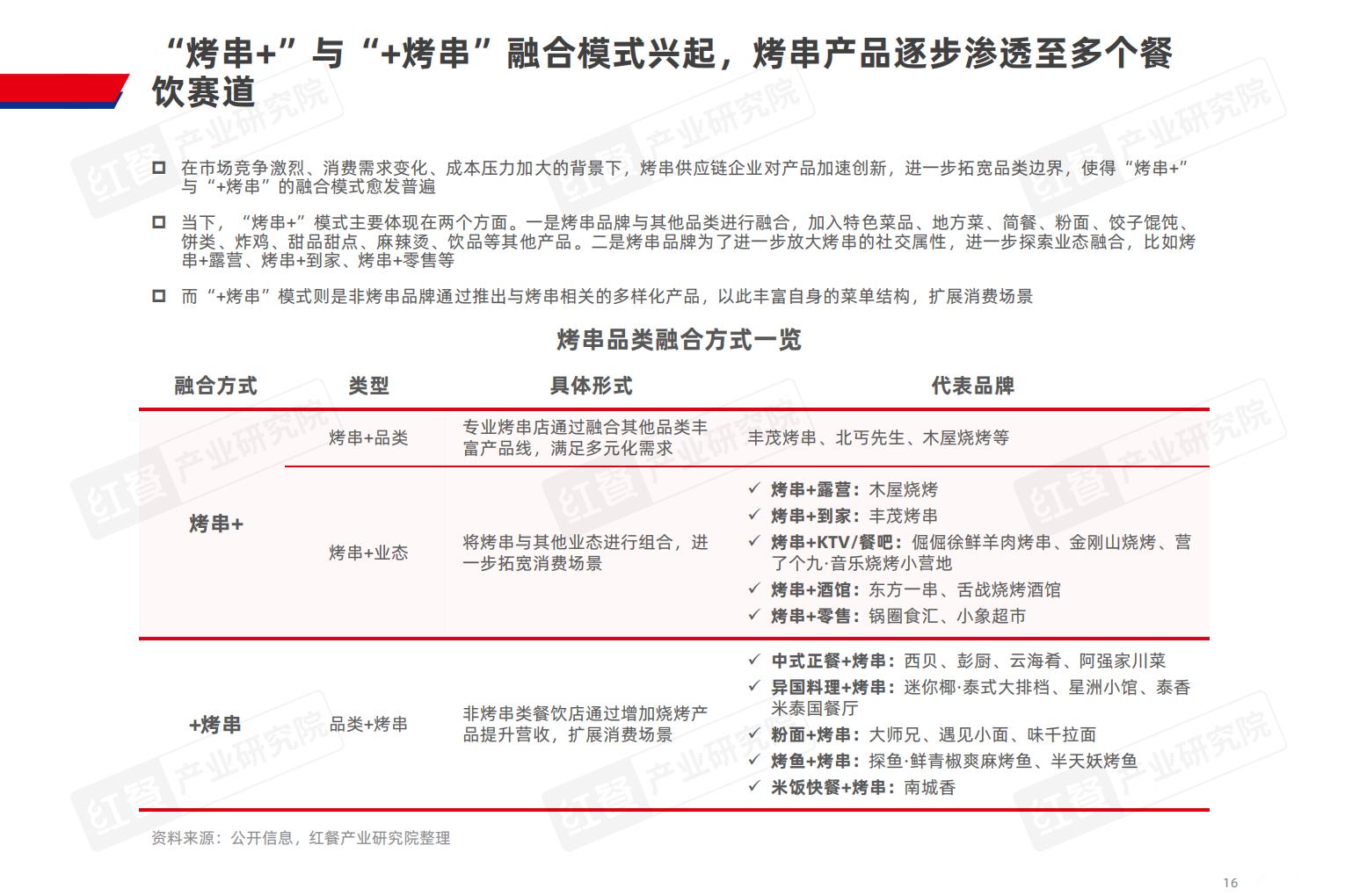 烤串品类发展报告2025.pdf