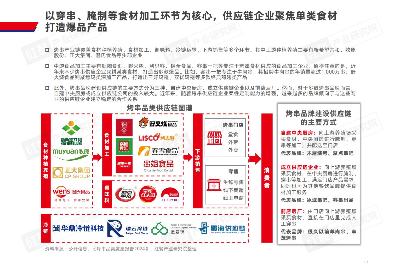 烤串品类发展报告2025.pdf