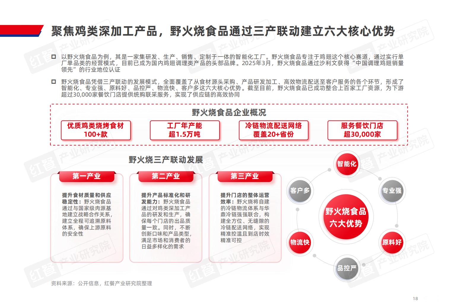烤串品类发展报告2025.pdf